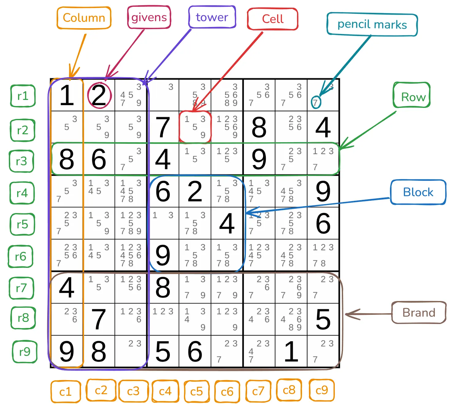 The Grid's Basic Elements